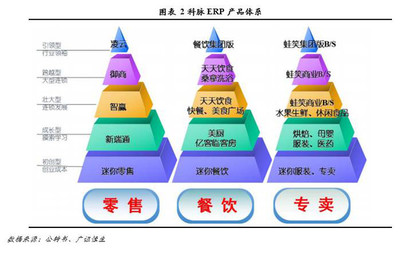 【調(diào)研最前線】科脈技術(shù)(834873):深耕零售餐飲業(yè)信息化,打造O2O服務(wù)領(lǐng)軍企業(yè)
