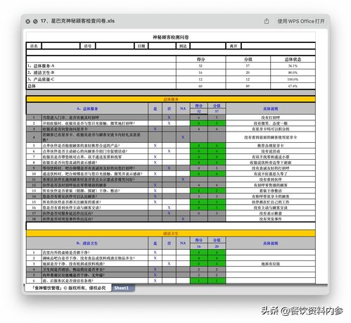 餐飲資料庫(kù) 餐飲管理必備太二 西貝等 精品檢查表59份