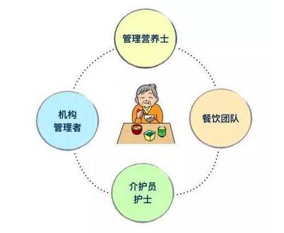 《對(duì)老人來(lái)說(shuō):怎樣才算是“好好吃飯”?-日本養(yǎng)老機(jī)構(gòu)的個(gè)性化餐飲!》